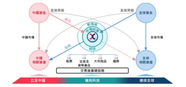 港交所公布三年战略规划 优化沪深港通 推出A股期货产品