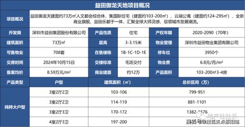 益田御龙天地售楼部电话 益田御龙天地24小时电话 益田御龙天地在售