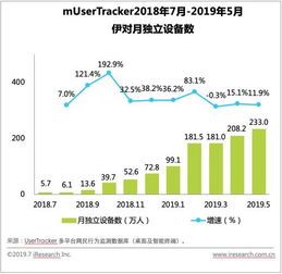 被互联网婚恋榨干的你,还会相信爱情吗