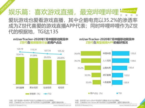 7月流量报告 2020年中国移动互联网月度流量报告