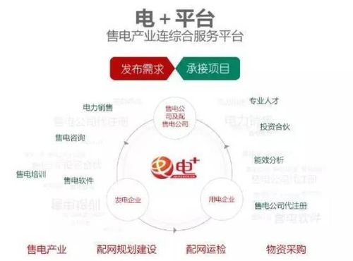 售电行业用户33000 ,日均流量5000 ,你也想成为这其中一员 现在就给你这个机会